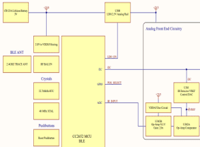 A flowchart of the process for an industrial plant.