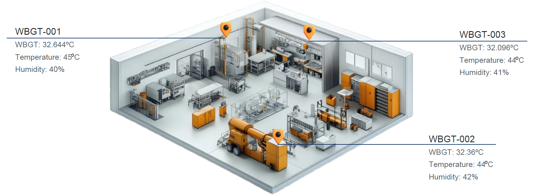iot-manager